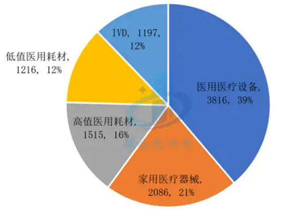 医疗器械加盟费