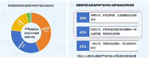 洗护用品代理加盟费