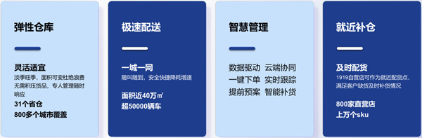 1919酒类连锁超市加盟费