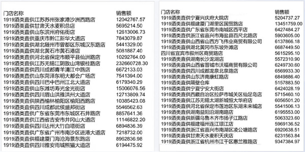 1919酒类连锁超市加盟费