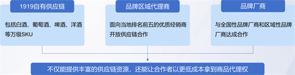 1919酒类连锁超市加盟费