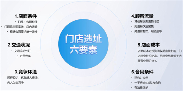 1919酒类连锁超市加盟费