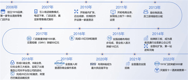 1919酒类连锁超市加盟费
