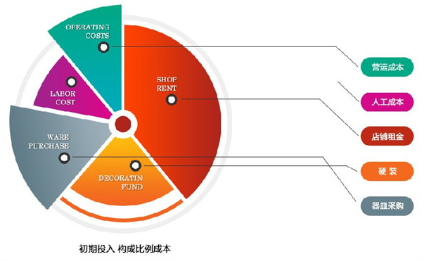 川魂帽牌货冒菜馆加盟费