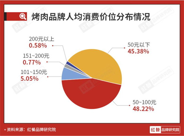 汉釜宫加盟费