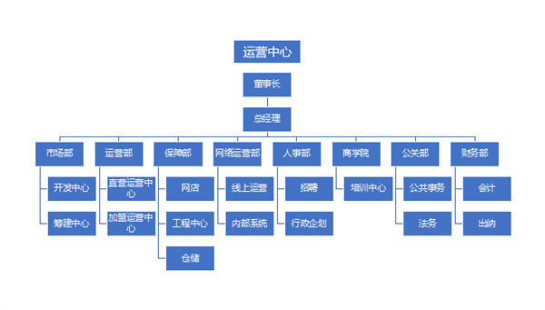 富侨加盟费