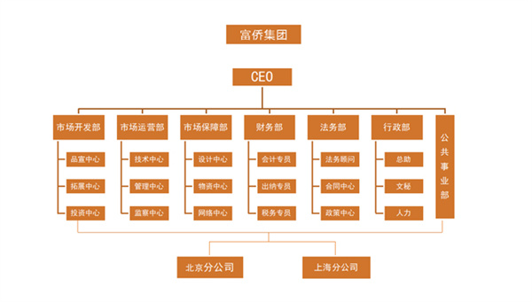 富侨加盟费