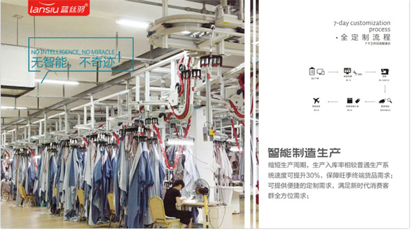 蓝丝羽家纺加盟费