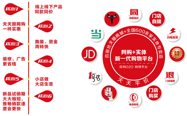 百丽丝家纺加盟费