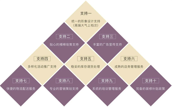 黛富妮加盟费