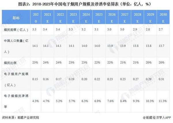 电子烟加盟费