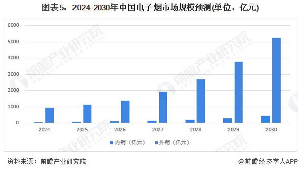 电子烟加盟费