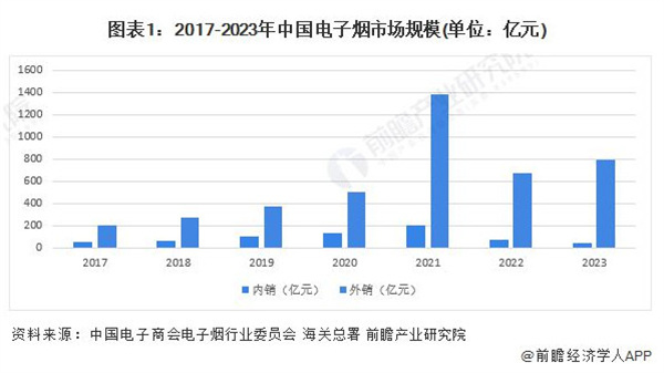 电子烟加盟费