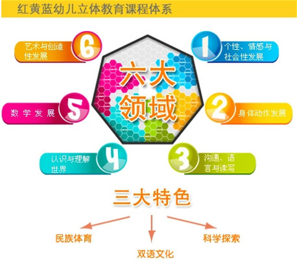 红黄蓝早教