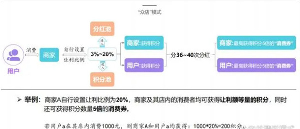 我店科技