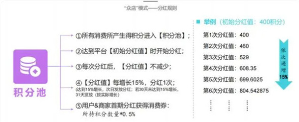 我店科技