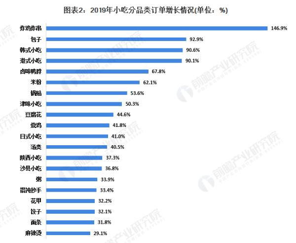炸德糕加盟费