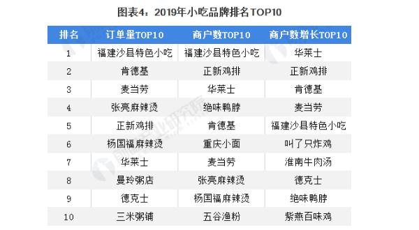 天天想你鸭货加盟