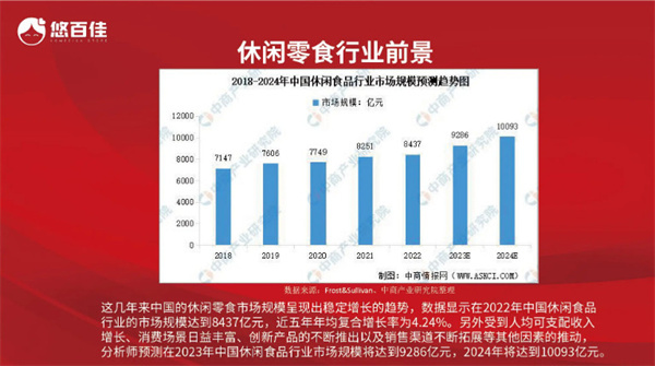 悠百佳零食加盟靠谱吗？