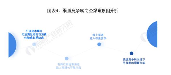 哈松滨食品加盟费