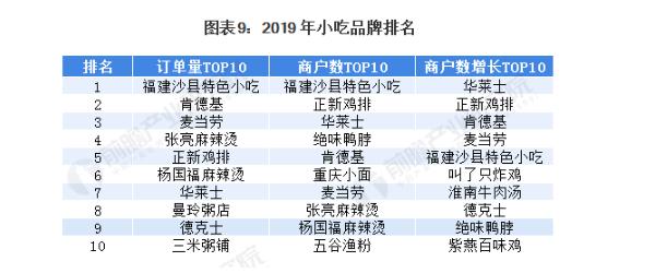 开心鸭鸡柳卷饼加盟费