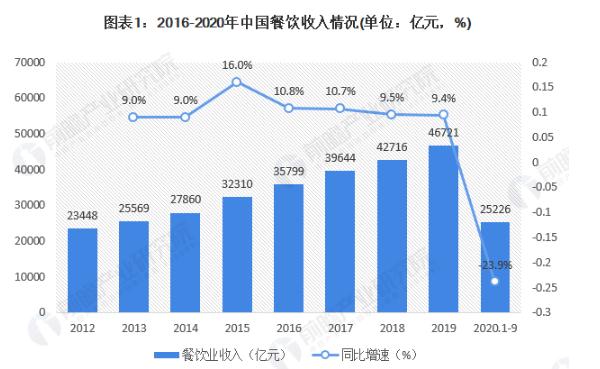 开心鸭鸡柳卷饼加盟费