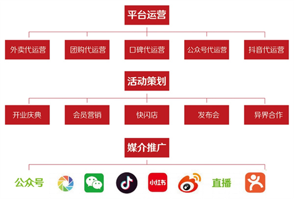 朴大叔拌饭加盟