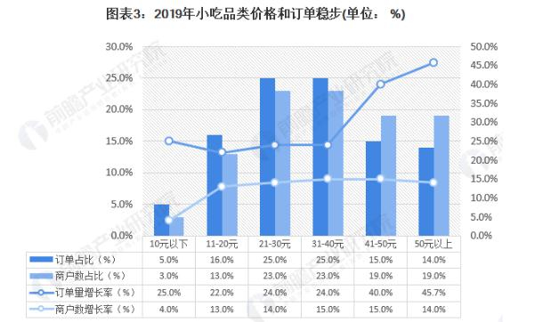 陕二丫擀面皮加盟费