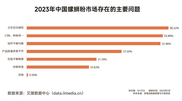 螺大二螺蛳粉加盟