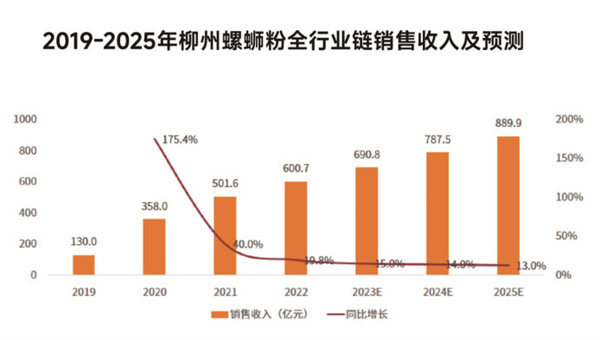 螺大二螺蛳粉加盟