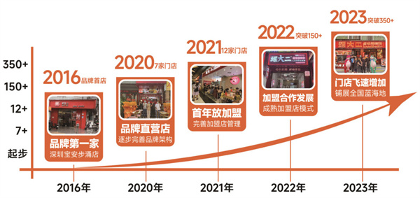 螺大二螺蛳粉加盟