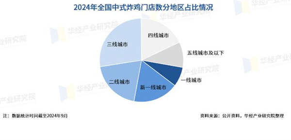 老香港炸鸡加盟