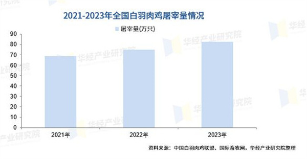 老香港炸鸡加盟