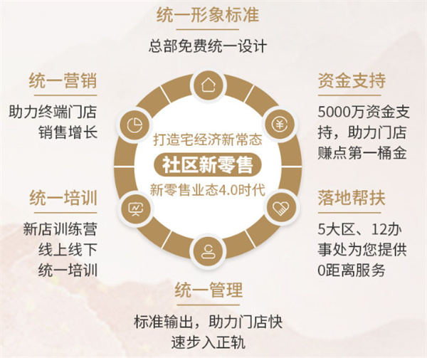 仙芝楼加盟费