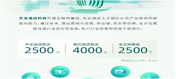 艺安尚酒管全生态发展矩阵完善 ——高端品牌布局新征程