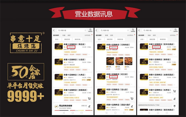 串意十足烧烤加盟费