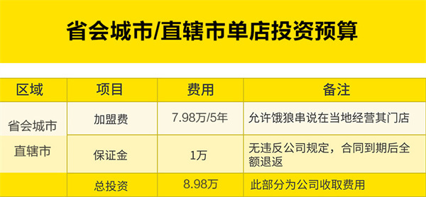 饿狼串说加盟费