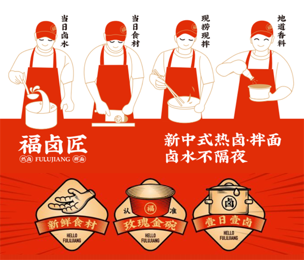 福卤匠加盟