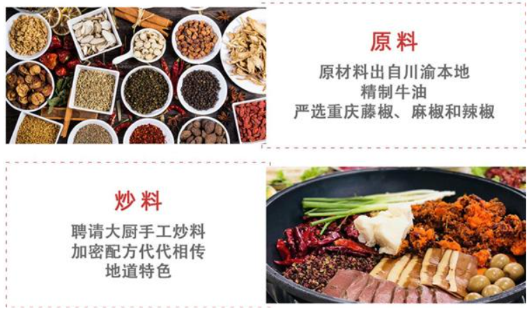 锅锅肴火锅加盟费