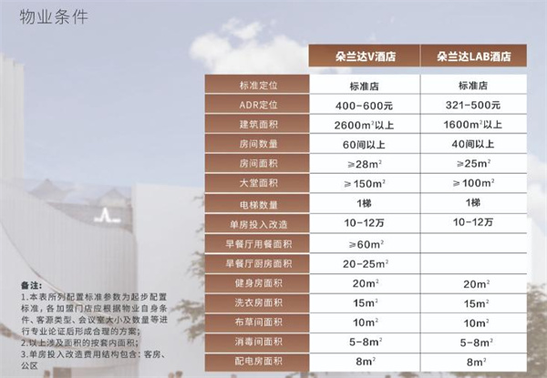 朵兰达酒店加盟费