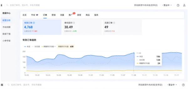生烫牛肉米线加盟费