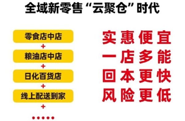 云聚仓折扣超市加盟费