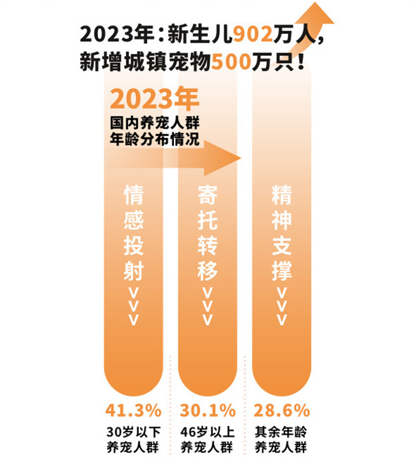 萌宠探秘