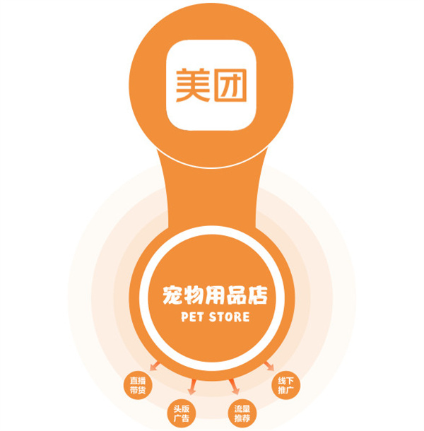 萌宠探秘