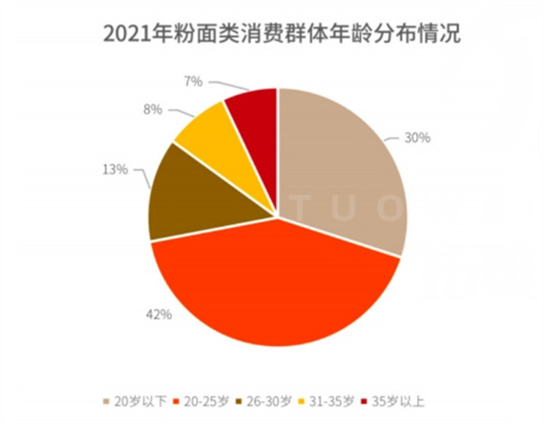 徐满满米线