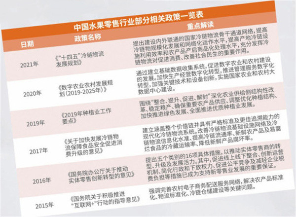纤果纪