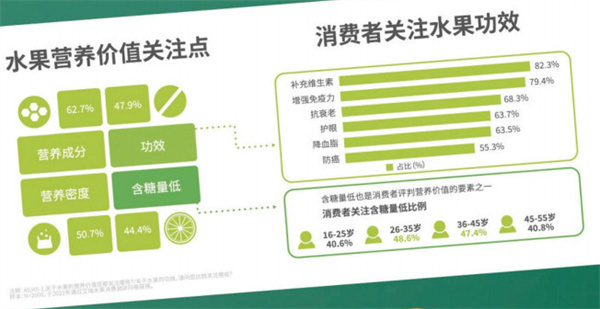 纤果纪