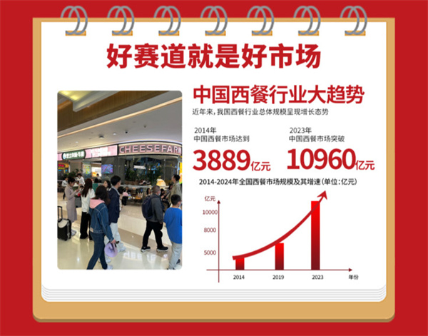 芝士农场区域品牌店火热招募中！