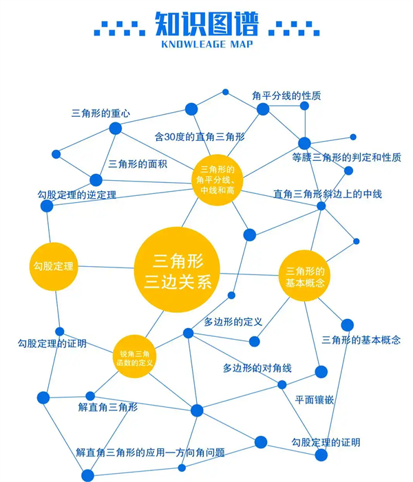 晓果智学ai人工智能教育
