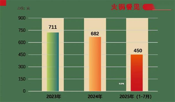 潮八珍鸡煲加盟